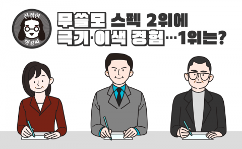 ‘무쓸모’ 스펙 2위에 “극기·이색 경험”···1위는?