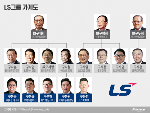 잡음 없던 LS 승계···3세 본혁·본규·동휘 구도에 눈길