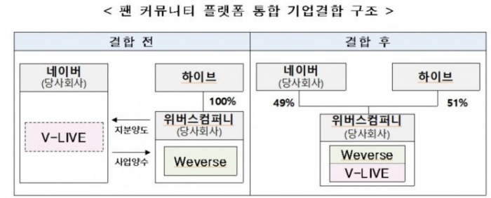 사진=공정위 제공