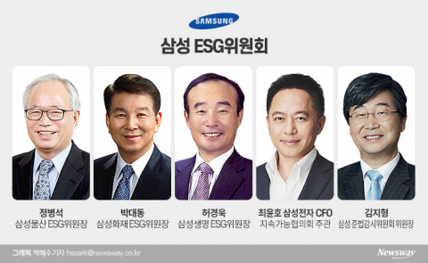 정병석·박대동·허경욱 사외이사가 이끈다···준법위 활동도 꿋꿋