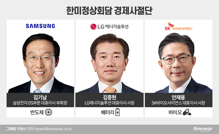 정부가 오는 21일 한미정상회담을 앞두고 미국 내 투자 연계 기업에 방미 일정을 요청하면서 삼성·SK·LG 경영진이 지원사격에 나설 예정이다.