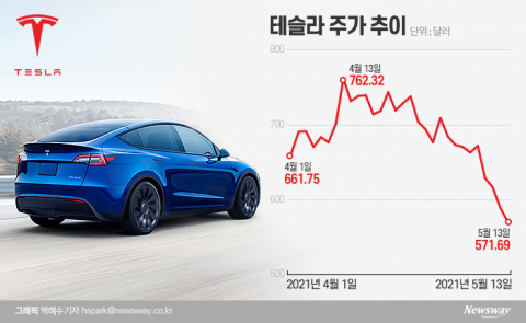 뒤통수 친 머스크···테슬라 불매, 주식도 손절