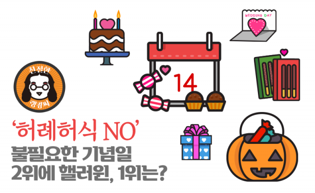 ‘허례허식 NO’ 불필요한 기념일 2위에 핼러윈, 1위는?