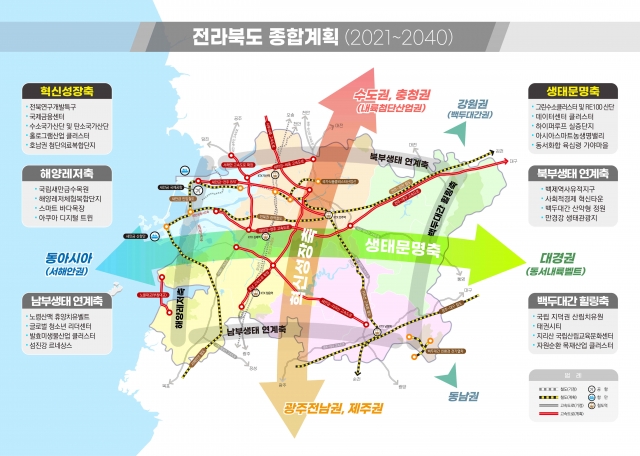 “전북발전, 신산업 혁신성장·생태문명이 중심”