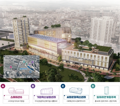 전남대, ‘그린 스타트업 타운’ 조성 참여 연구개발 분야 주도