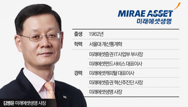 ‘미래에셋 IT통’ 김병윤, 미래에셋생명 디지털 혁신 이끈다