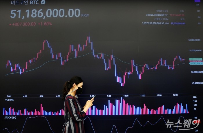 연이은 악재에 출렁이는 암호화폐(가상자산)-비트코인 바이낸스서 한때 3만 달러선까지 후퇴. 사진=이수길 기자 leo2004@newsway.co.kr