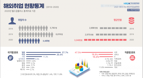 순천대학교 대학일자리센터, 상반기 온라인 해외취업설명회 ‘성료’