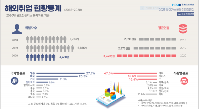 순천대학교 대학일자리센터, 상반기 온라인 해외취업설명회