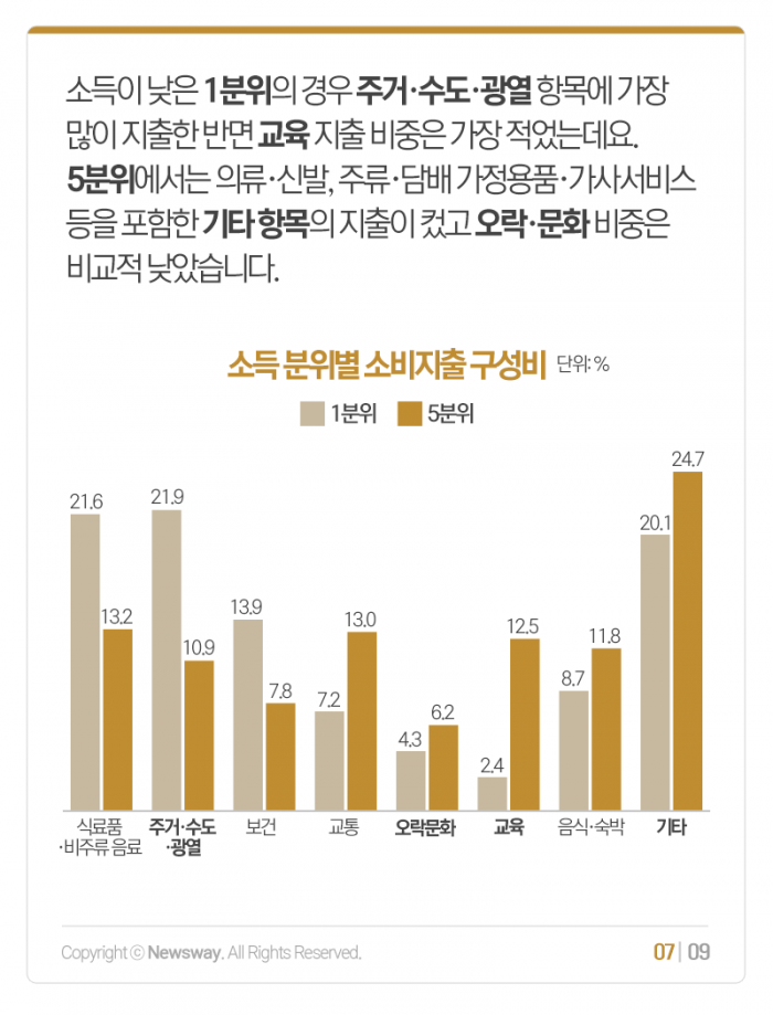 ‘먹고 살기’ 빡빡하네···가계소득, 어디에 썼나 보니 기사의 사진