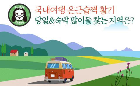 국내여행 은근슬쩍 활기···당일&amp;숙박 많이들 찾는 지역은?