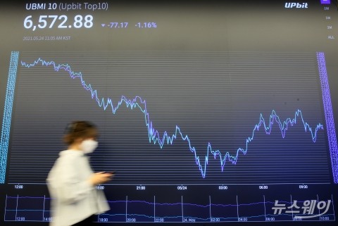 업비트, 가상자산 48% ‘상장폐지’···수수료 수익 3140억원