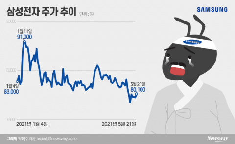 목표주가 뚝뚝?...‘10만전자’는 꿈이었나