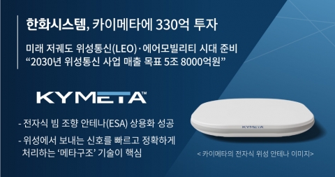美 CFIUS, 한화시스템 카이메타 330억 투자 승인···‘위성통신’ 경쟁력 강화