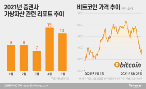 가상화폐 거품 논란 거센데···여의도는 이제야 ‘열공’