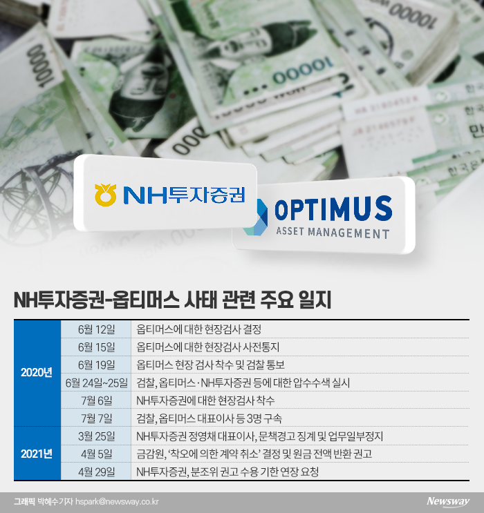 NH투자證, 옵티머스 펀드 피해자에 100% 원금 지급 결정 기사의 사진
