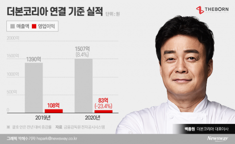 백종원 더본코리아 대표, ‘제순식당’ 가맹사업 나선다