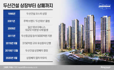 두산건설 아픈 손가락 ‘일산 두산위브’ 인기매물 탈바꿈 왜
