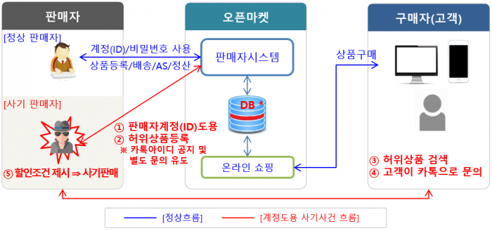 자료=개인정보보호위원회 제공