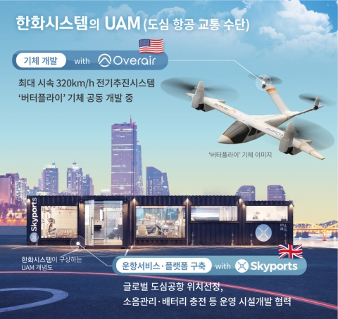 한화시스템, 에어택시용 도심공항 사업 본격화