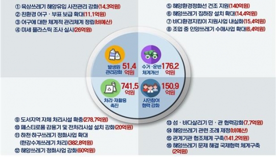 인천시 제공