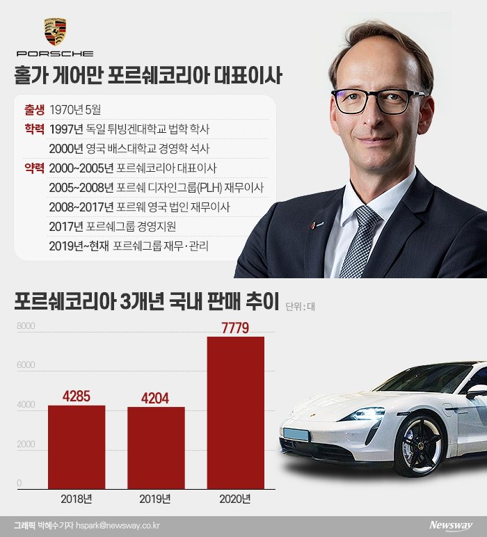 홀가 게어만 포르쉐코리아 대표, 높아지는 韓 위상···“911 GT3 모델 출시한다” 기사의 사진