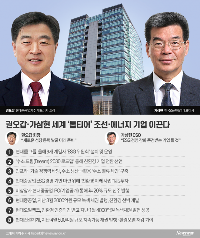 ‘세계 톱티어’ 조선·에너지 기업 도약