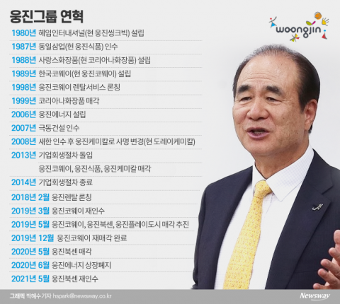 맨 손으로 '웅진' 재계 30위 신화, 윤석금 회장의 몰락
