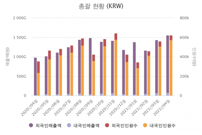 사진=한국면세점협회 제공