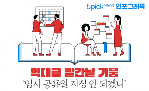 역대급 빨간날 가뭄 2021년···‘임시 공휴일 지정 안 되겠니’