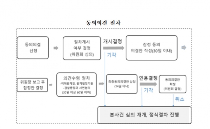 사진=공정위 제공