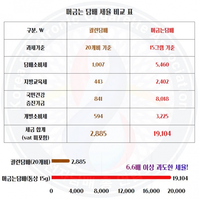 전자담배협회 “머금는 담배 세금 과도···위헌 소송 준비”