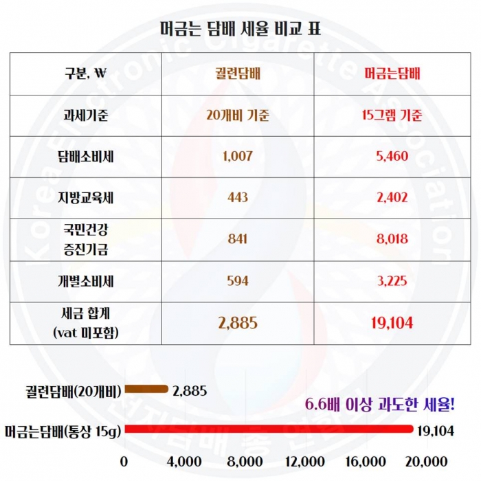 자료=전자담배협회 제공