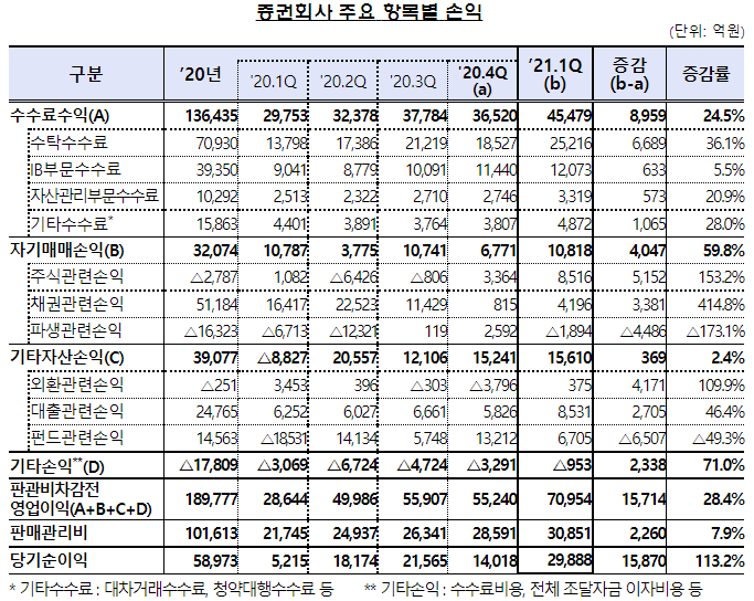 사진=금융감독원