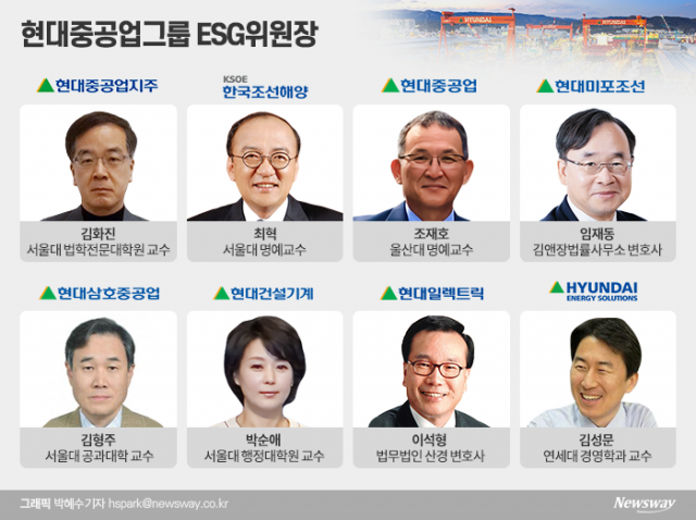 ‘친환경 초일류 기업’ 이끌 위원장 8人
