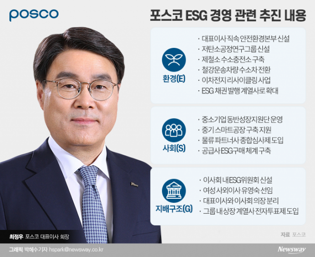 최정우 회장, 수소·저탄소 사업 대전환 추진
