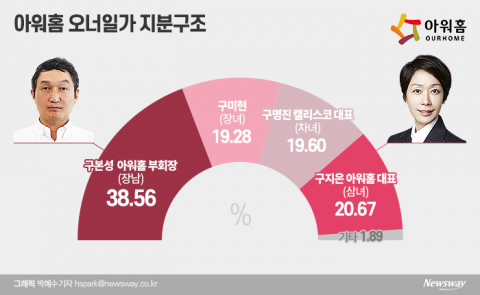 범LG家 피 튀기는 ‘남매의 난’ 경영권 다툼