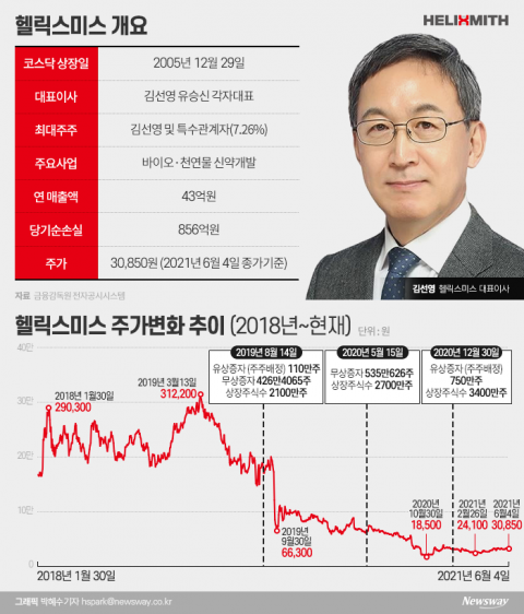 주주와 공개토론까지 했지만...헬릭스미스 오너리스크 확대
