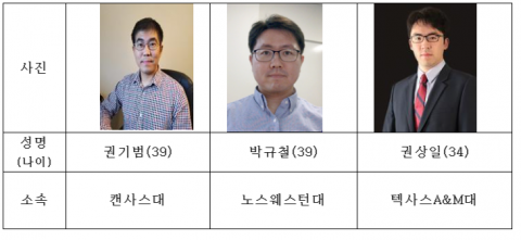 한화솔루션·한화토탈, ‘한화 신진 교수상’ 시상식