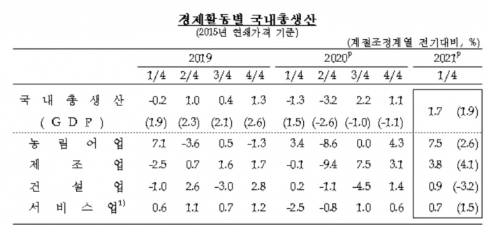 사진=한국은행 제공