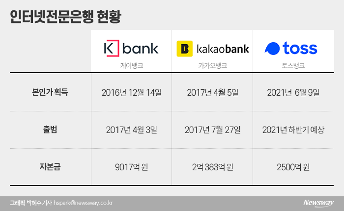 그래픽=박혜수 기자