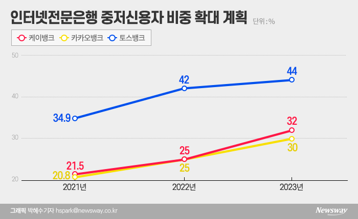 그래픽=박혜수 기자