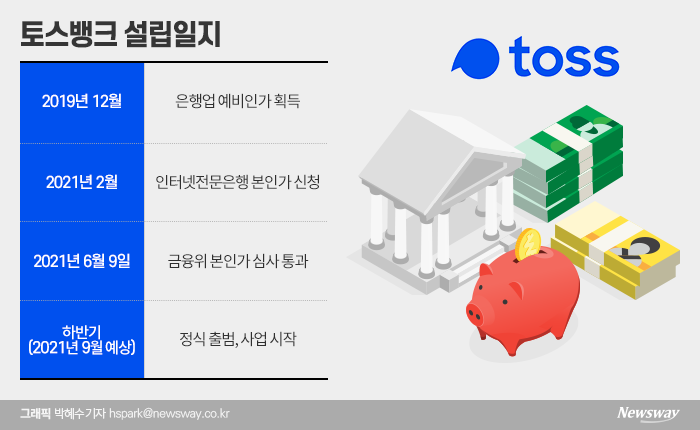 토스뱅크, 은행업 본인가 획득···9월 공식 출범 기사의 사진