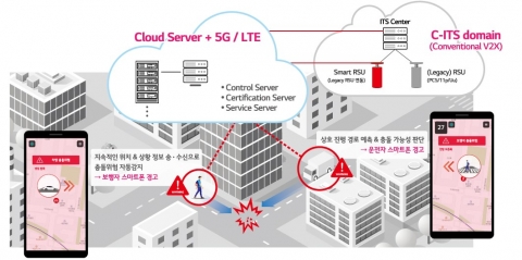 LG전자, 보행자 안전 앱 공개···충돌위험 감지해 경고