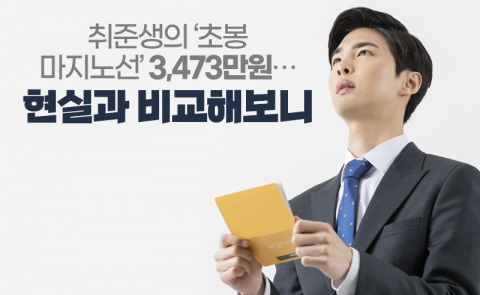 취준생의 ‘초봉 마지노선’ 3,473만원···현실과 비교해보니