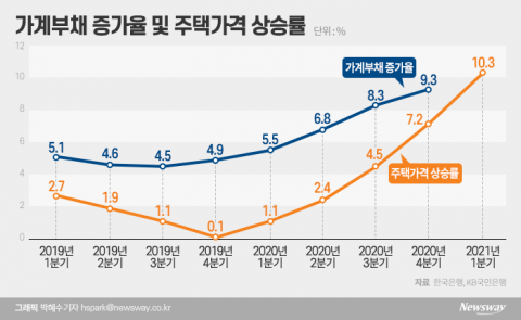 한은 “저금리가 금융불안정 키웠다”···더 강해진 ‘금리인상’ 시그널