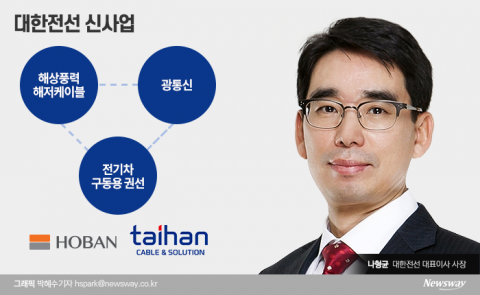 대한전선, 신사업 준비 ‘착착’···해상풍력·광통신서 승부 띄운다