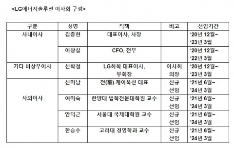 LG에너지솔루션, 이사회 내 ESG위원회·내부거래위원회 신설