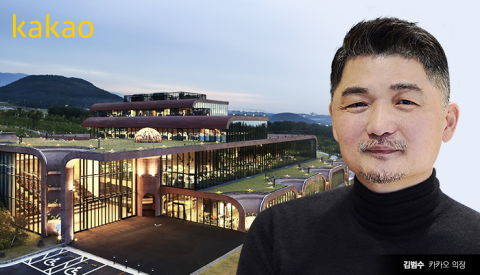 ‘파죽지세’ 카카오, 네이버 제치고 시총 3위···플랫폼 대장주 ‘우뚝’