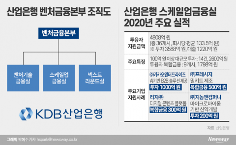 이동걸 산은 회장은 왜 손정의의 ‘비전펀드’를 부러워하나